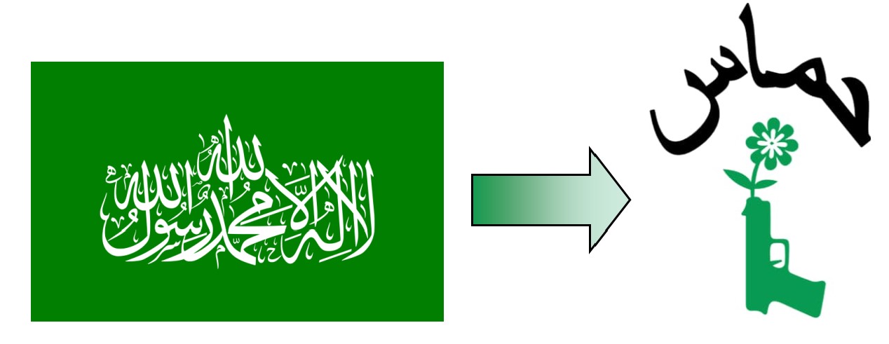 Hamas Rebranding Notice